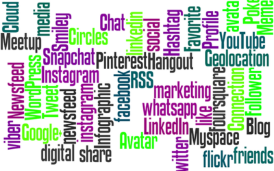 The 3C Marketing Model for Any Type of Brand