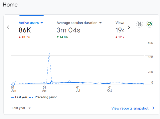 How to Drive Traffic to Your Blog