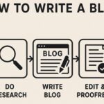 How to Write a Blog Post