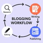 Blogging Workflow